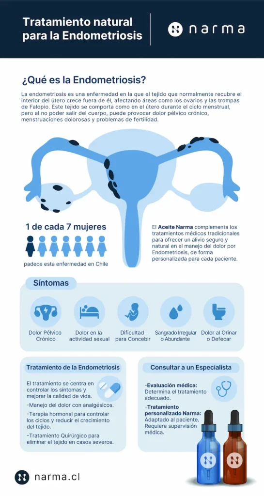 endometriosis