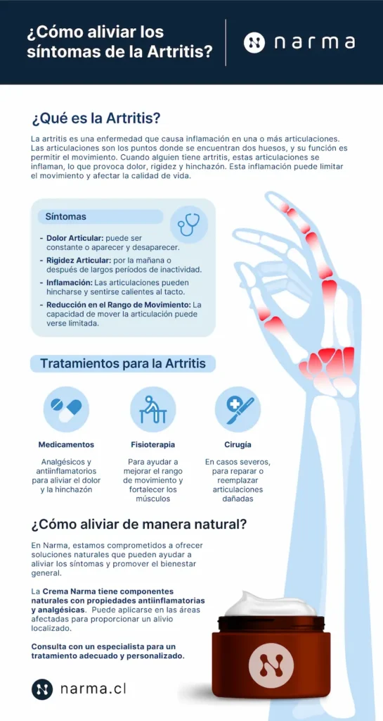 infografia artritis