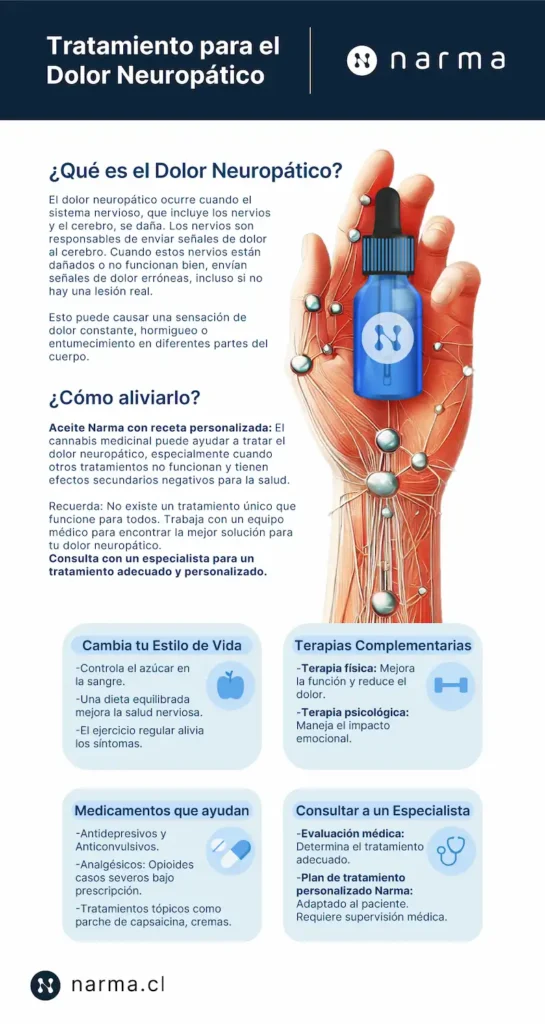 infografia dolor neuropatico