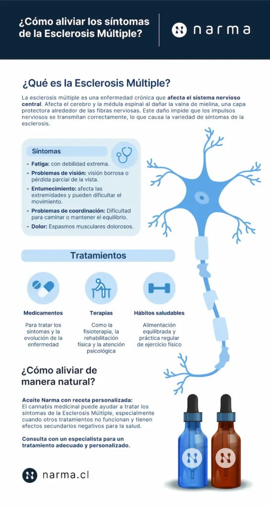 Infografia Esclerosis Multiple